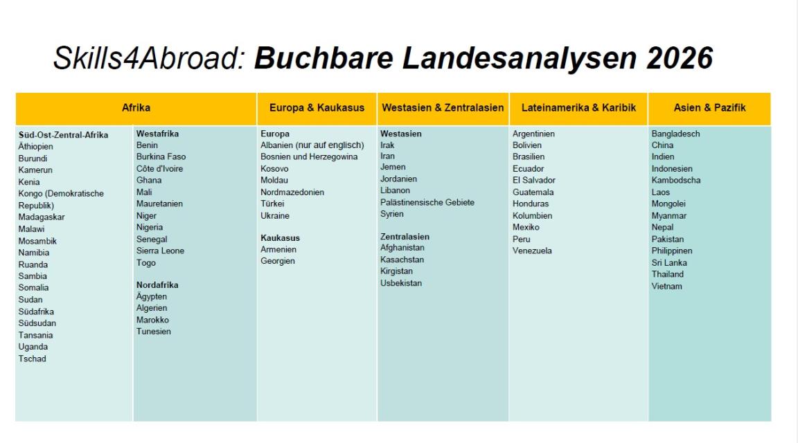Laenderliste für bebuchbare Trainings